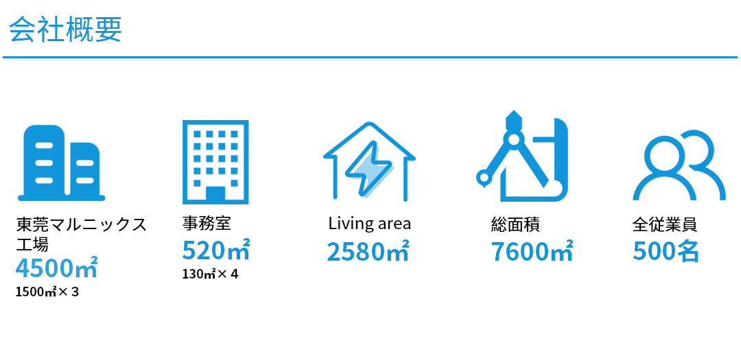 会社案内