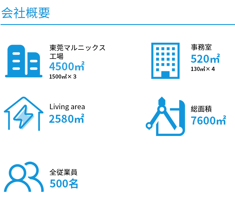 会社案内